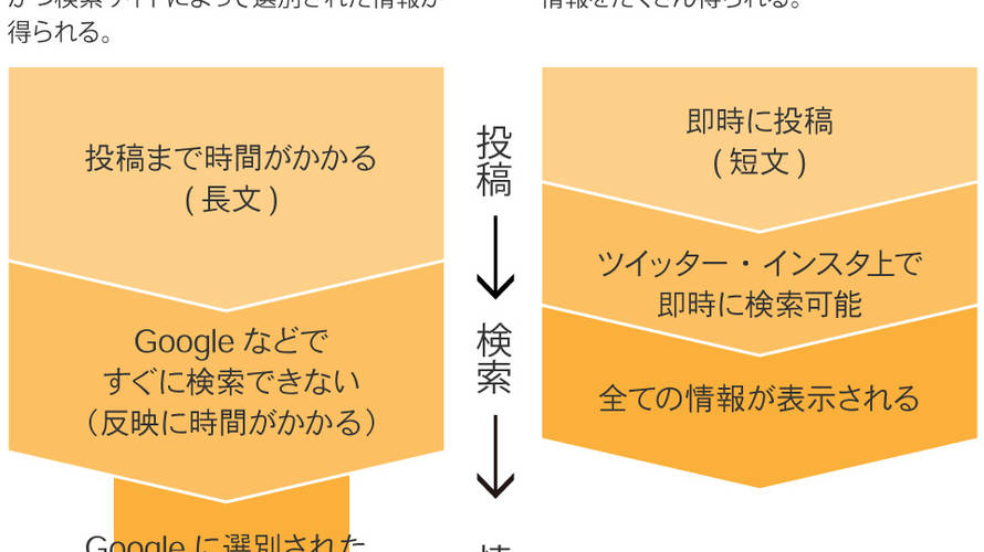 なんでイマドキ10代は検索にTwitterを使うのか